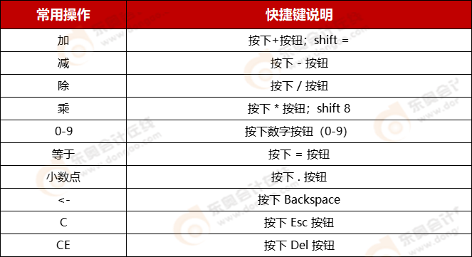 CPA機考系統(tǒng)計算器的使用技巧