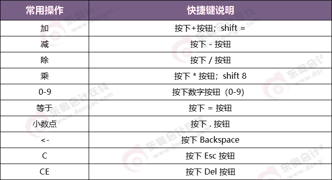 CPA主觀題三種輸入公式符號的途徑