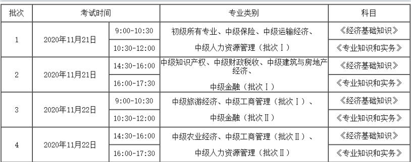 中級經(jīng)濟(jì)師考試批次