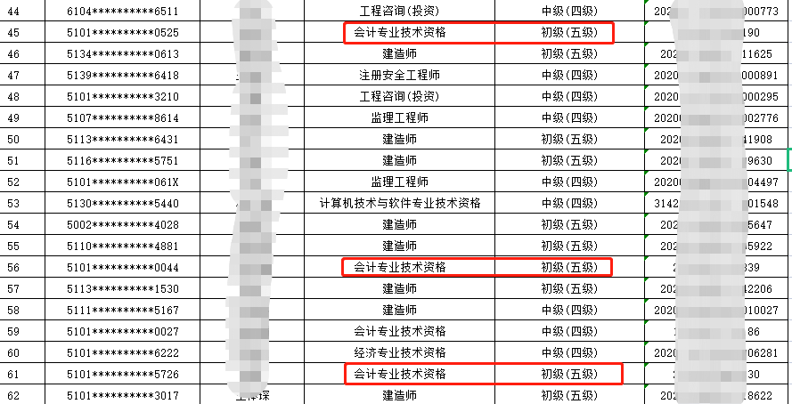 2021年7月市本級符合享受技術技能提升補貼條件人員公示名單