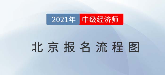 北京2021中級經(jīng)濟師報名流程圖