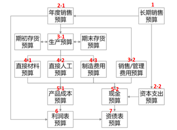 微信截圖_20210728144950