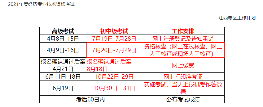 江西2021中級經(jīng)濟師現(xiàn)場審核時間