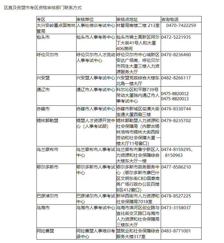 2021內蒙古中級經(jīng)濟師現(xiàn)場審核各省市聯(lián)系方式