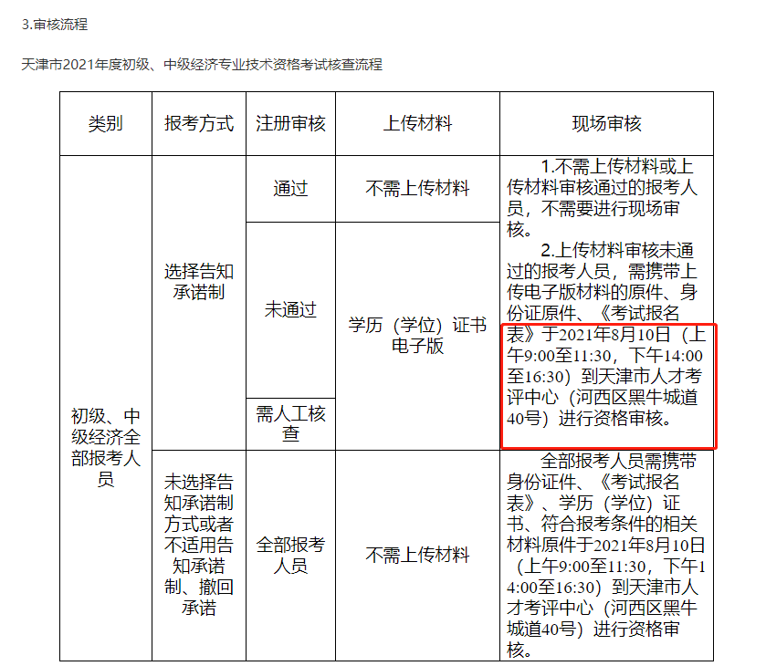 天津2021中級(jí)經(jīng)濟(jì)師現(xiàn)場(chǎng)審核相關(guān)信息