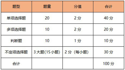 初級會計實務