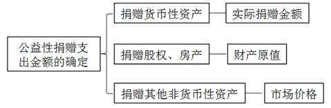 關(guān)于公益慈善事業(yè)捐贈(zèng)個(gè)人所得稅的政策