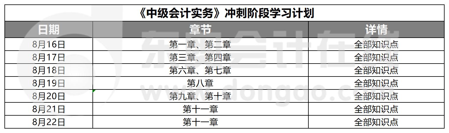 中級(jí)會(huì)計(jì)實(shí)務(wù)