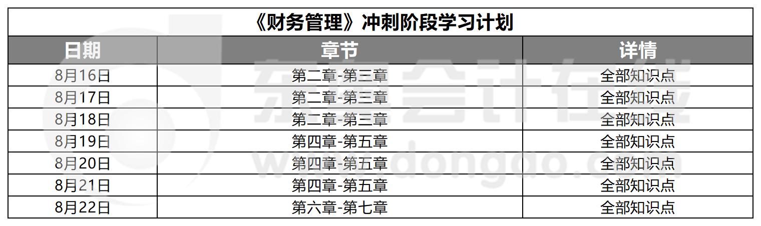 財(cái)務(wù)管理