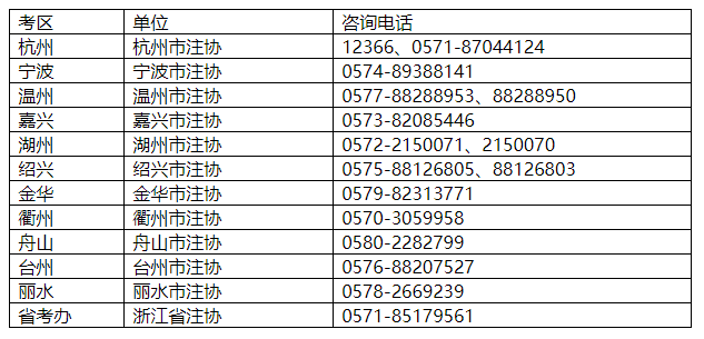 各考區(qū)工作時間咨詢電話見下表