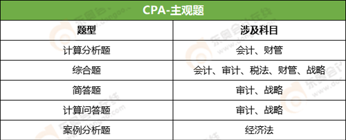 CPA主觀題題型和考查內(nèi)容