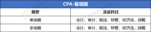 CPA客觀題題型和考核內(nèi)容