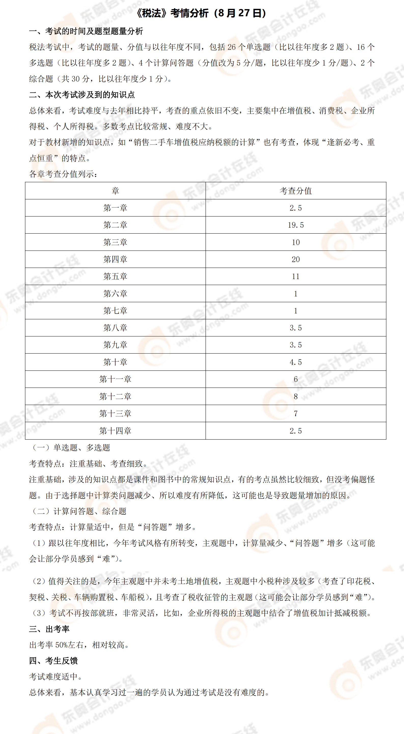 附件3：2021年注會會計考試情況（8月27日）_00