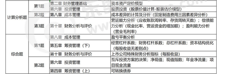 《財(cái)務(wù)管理》主觀題考點(diǎn)