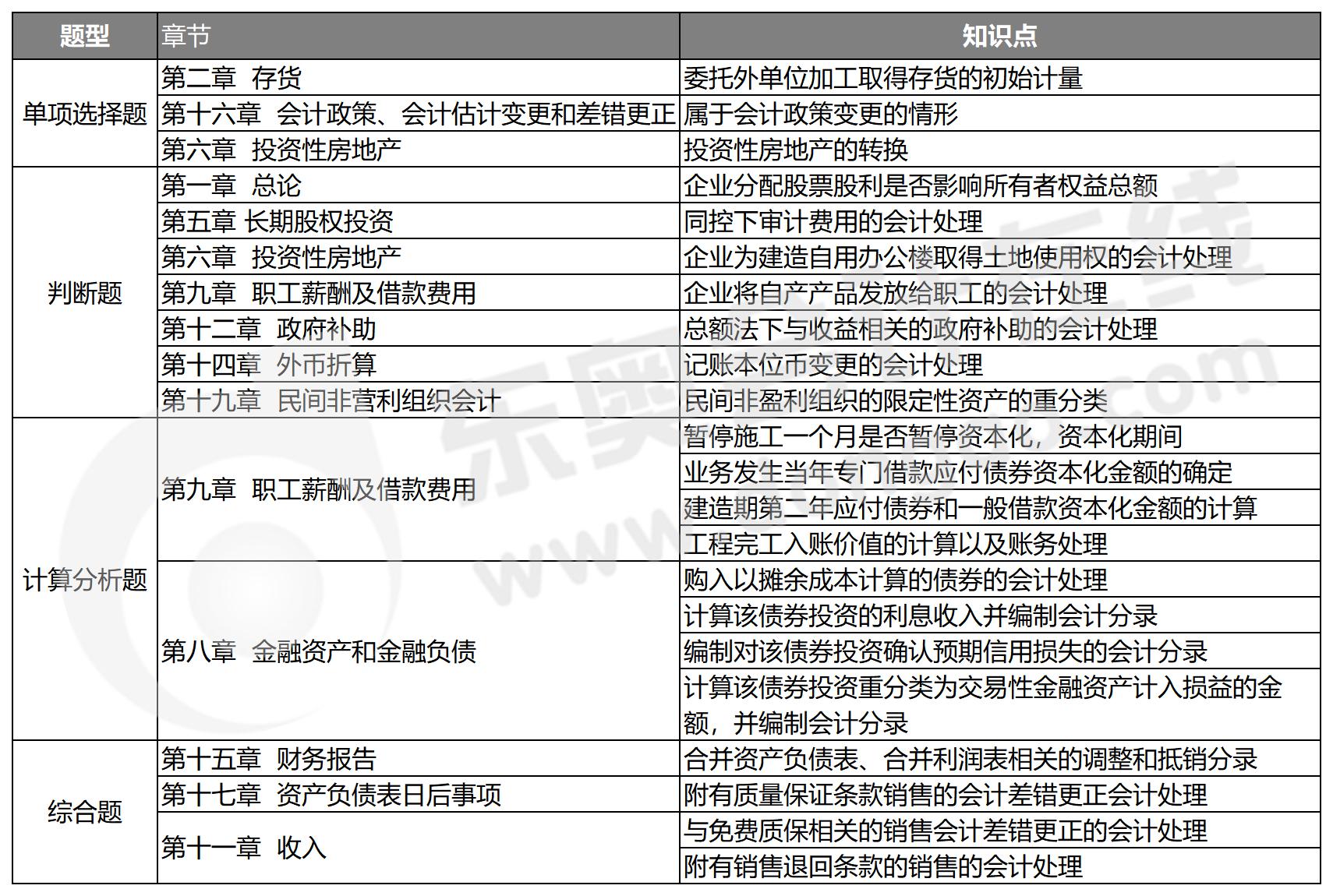 附件2（中級(jí) 會(huì)計(jì)0906）_A1C23