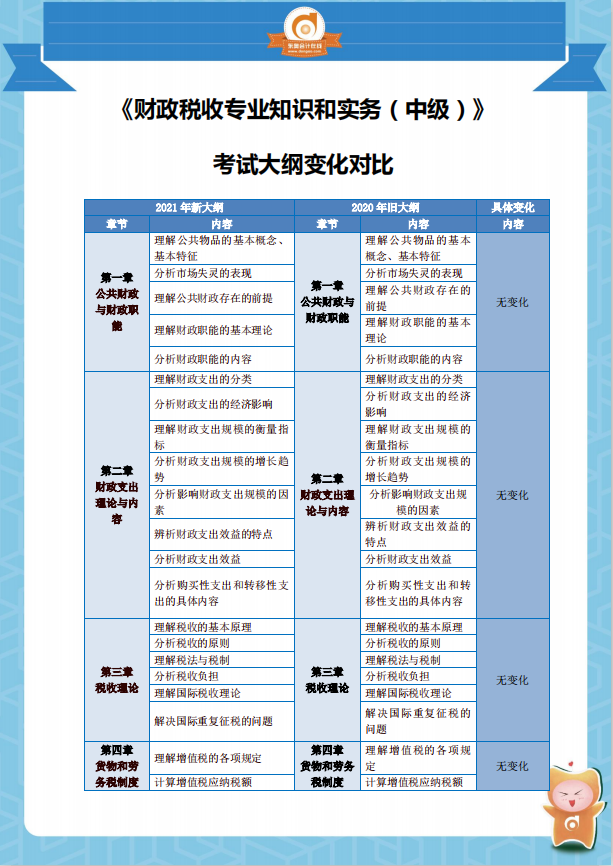 2021中級(jí)經(jīng)濟(jì)師《財(cái)務(wù)稅收》考試大綱變化對(duì)比分析