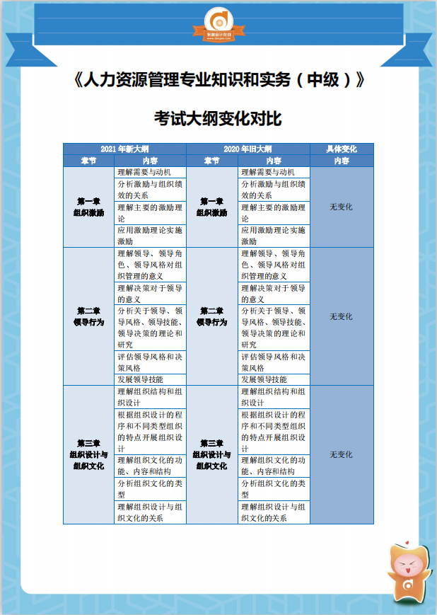 2021中級經(jīng)濟師《人力資源》考綱變化分析