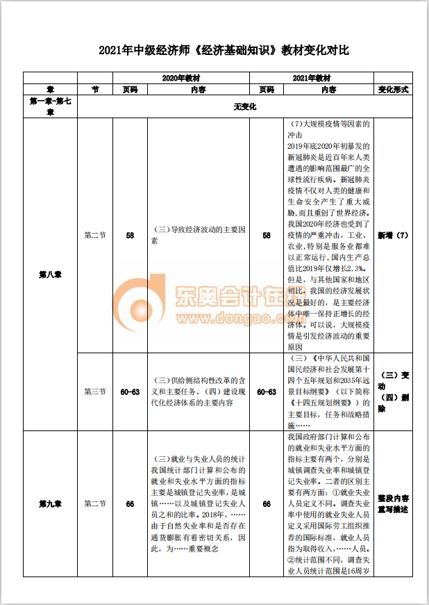 經(jīng)濟基教材