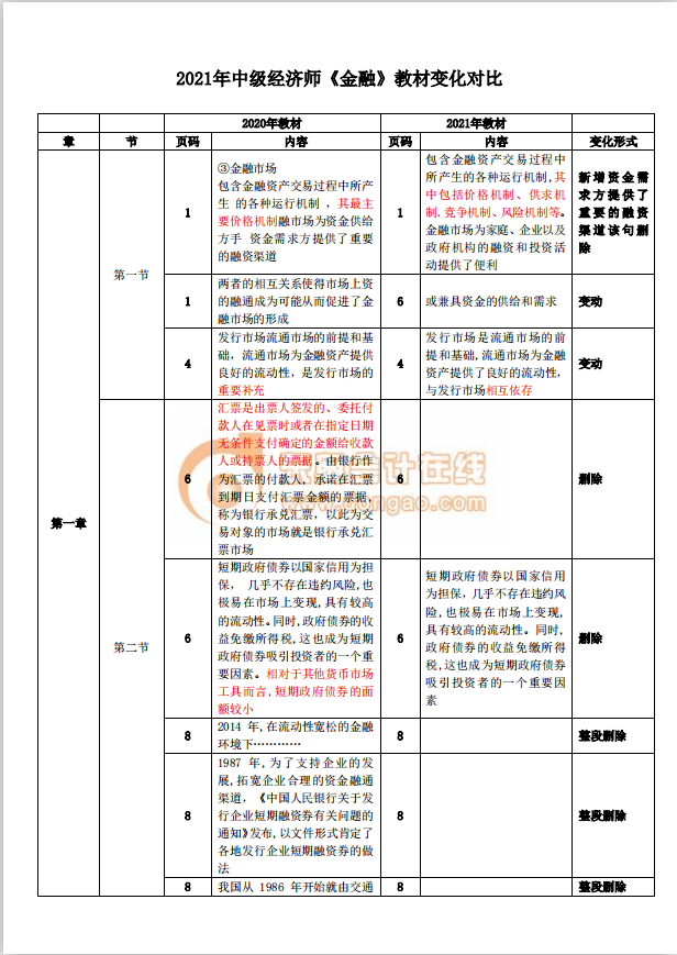 金融借