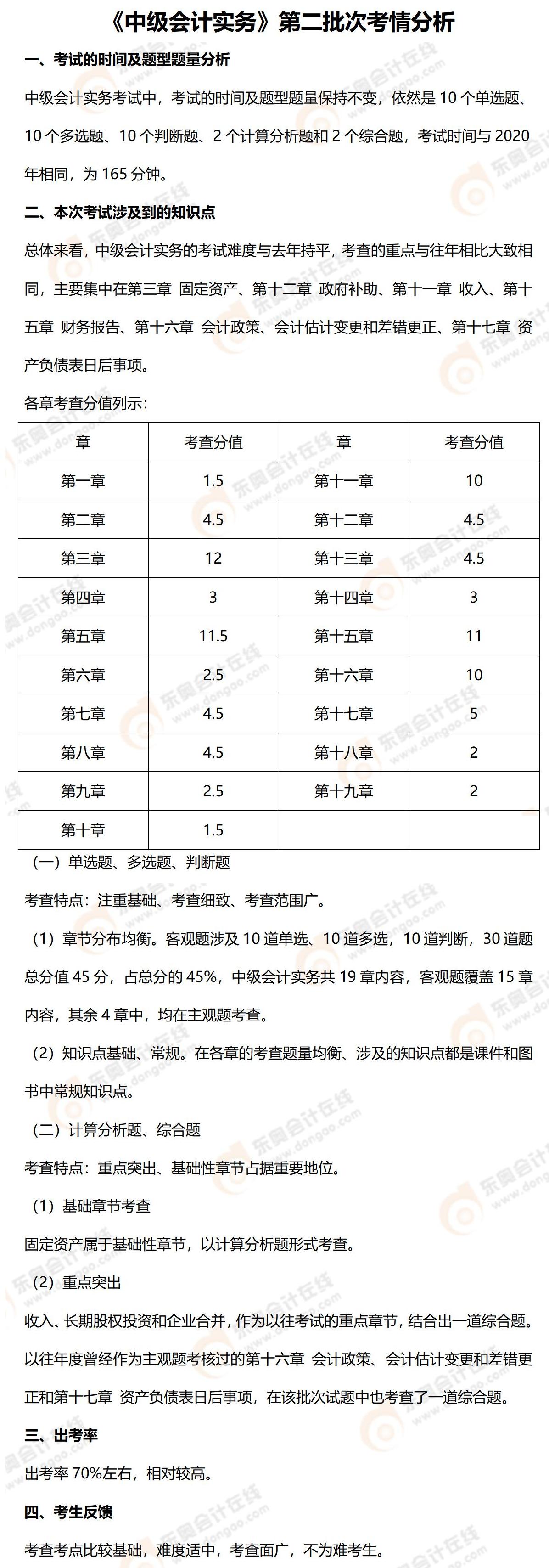 9.5中級(jí)會(huì)計(jì)實(shí)務(wù)考情分析