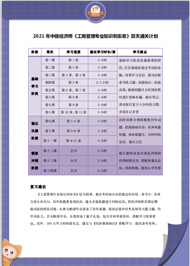 2021中級(jí)經(jīng)濟(jì)師《工商管理》百日通關(guān)計(jì)劃