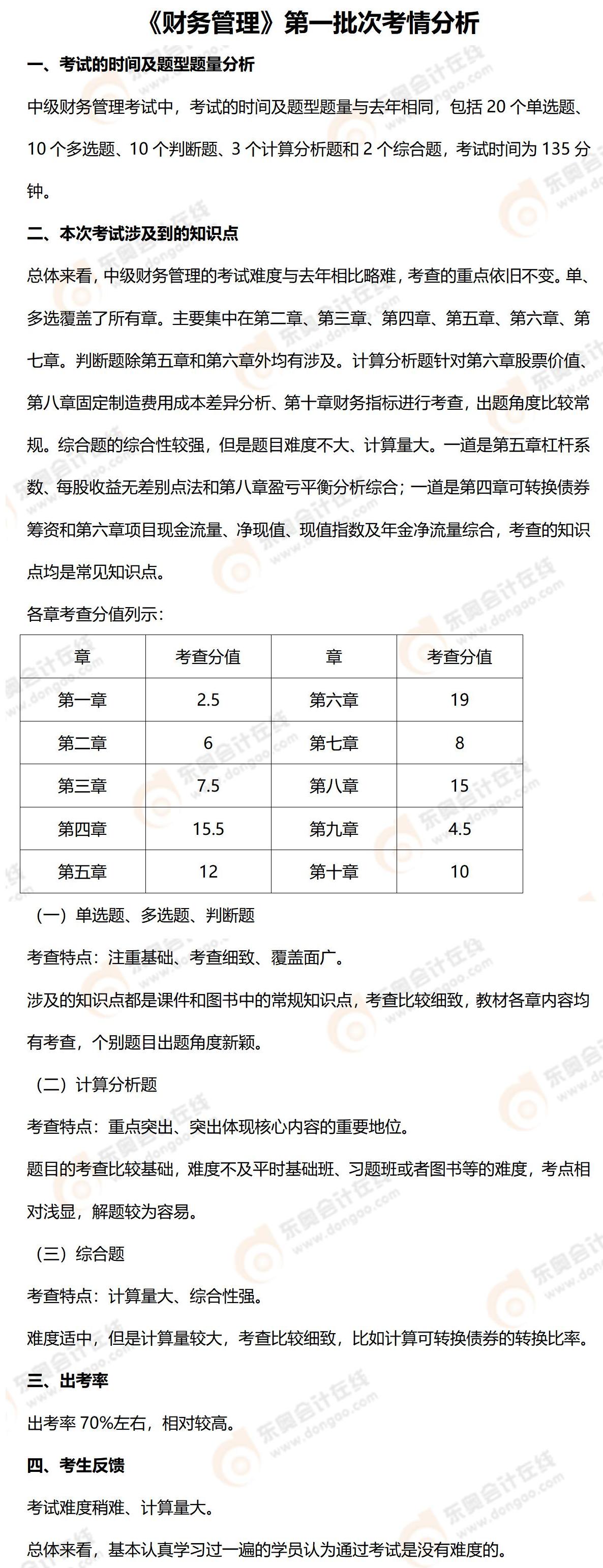 9.4中級(jí)會(huì)計(jì)財(cái)務(wù)管理考情