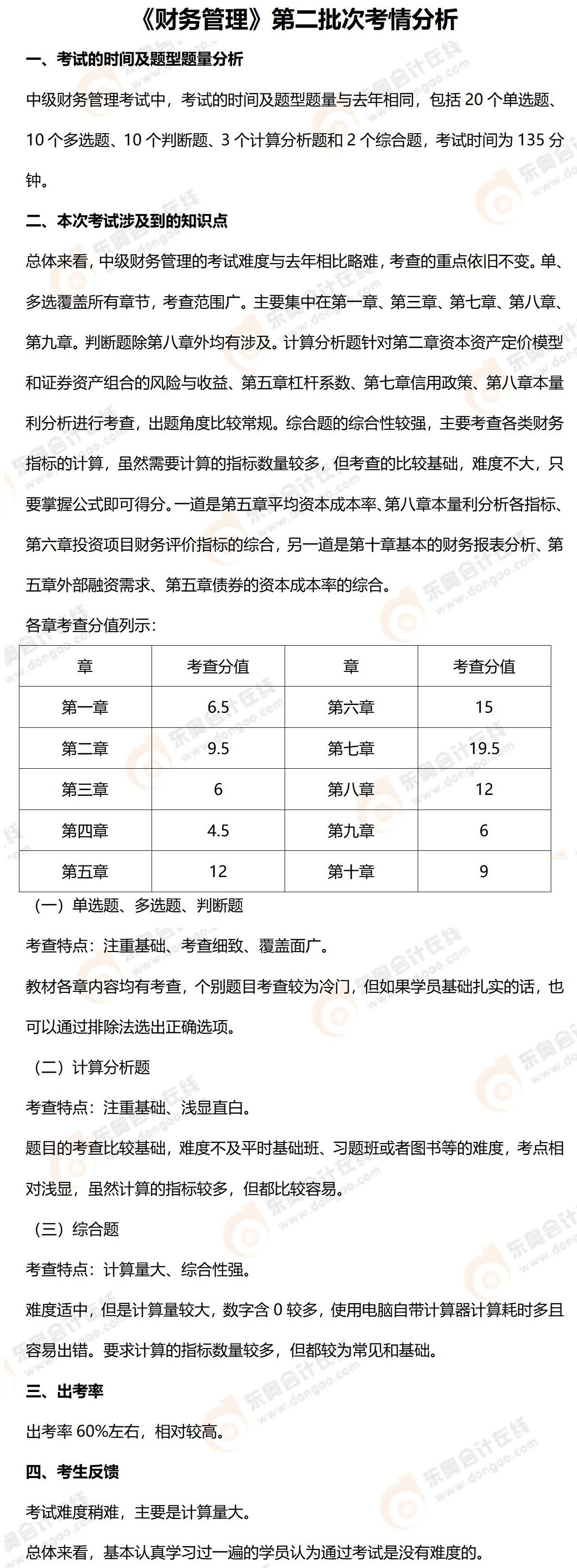 9.5中級(jí)會(huì)計(jì)財(cái)務(wù)管理考情