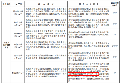 上海針對ACCA再出福利政策！