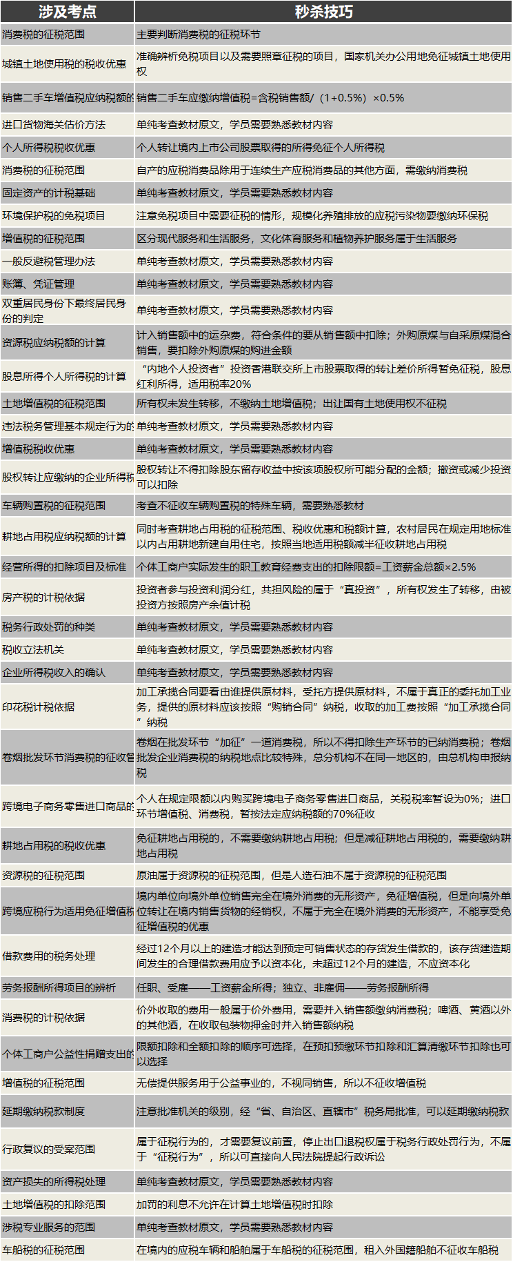 稅法客觀題秒殺技巧