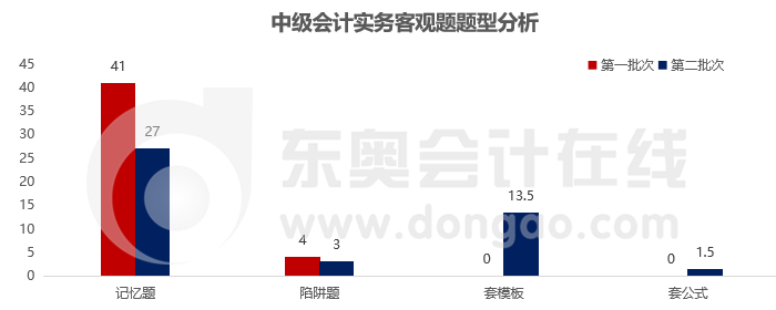 實(shí)務(wù)客觀題題型