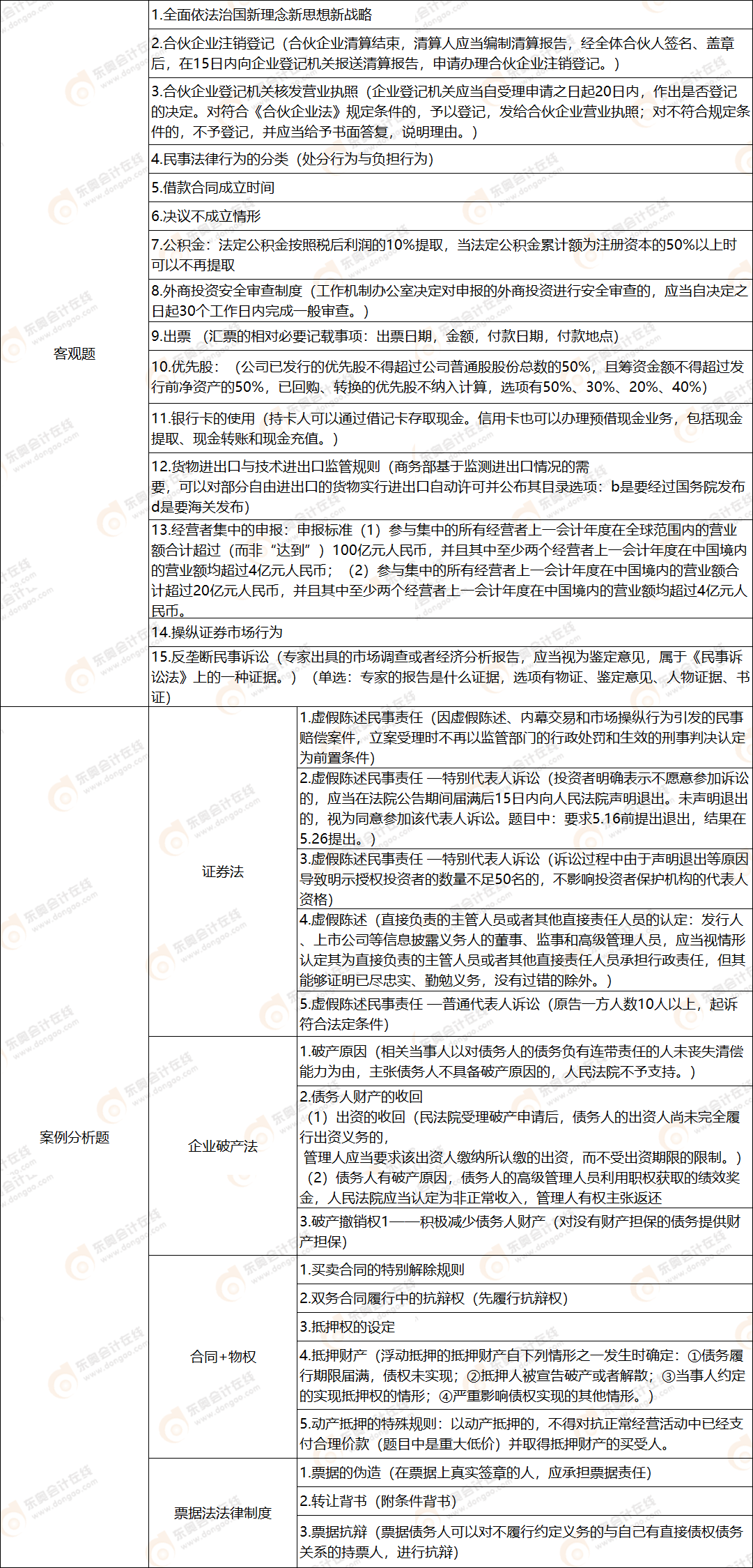 經(jīng)濟法考點