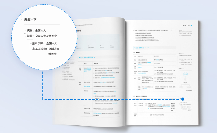 CPA筆記區(qū)