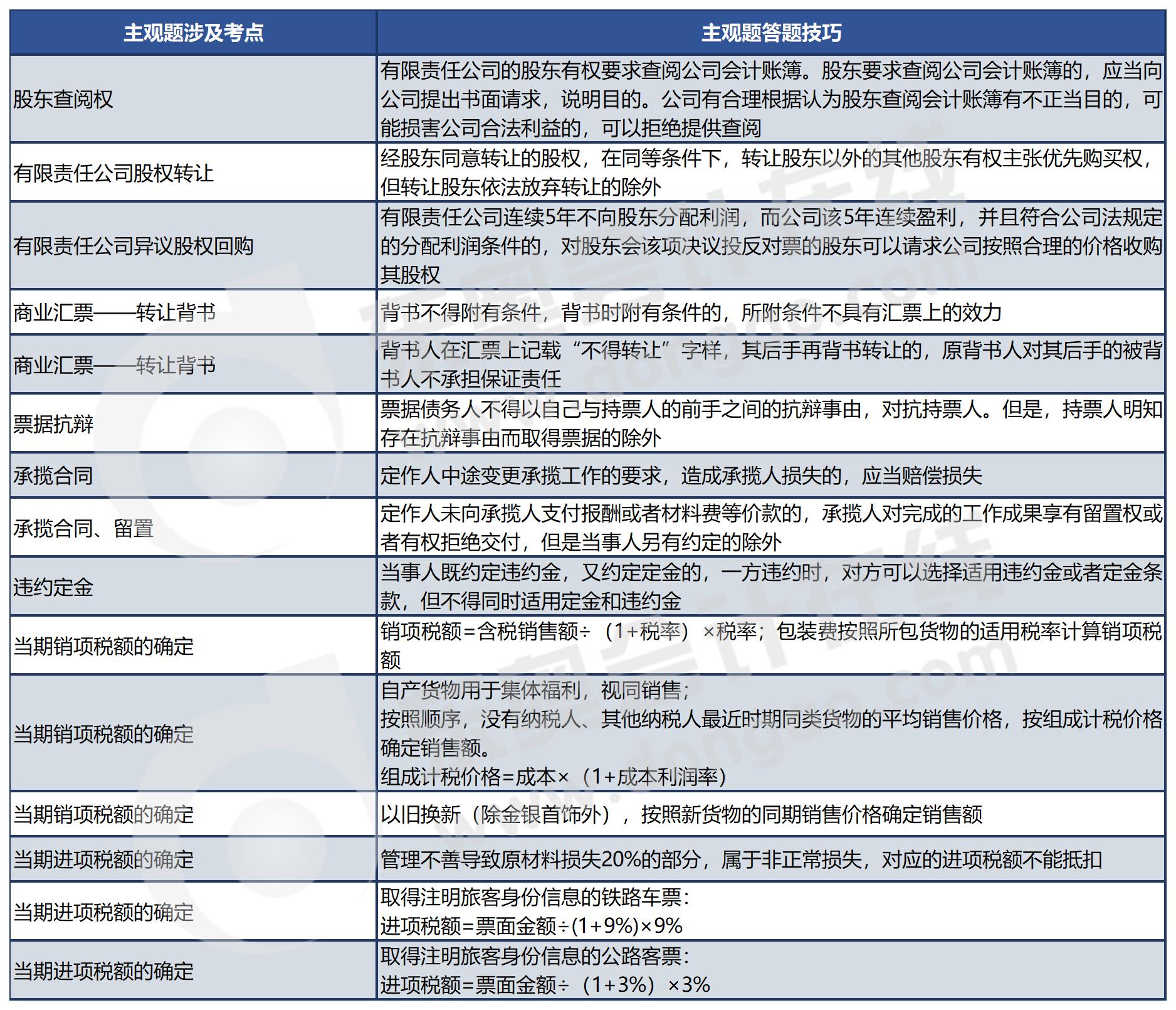 經(jīng)濟法第一批次主觀題