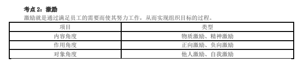 激勵(lì)_2021中級(jí)經(jīng)濟(jì)師人力資源考點(diǎn)