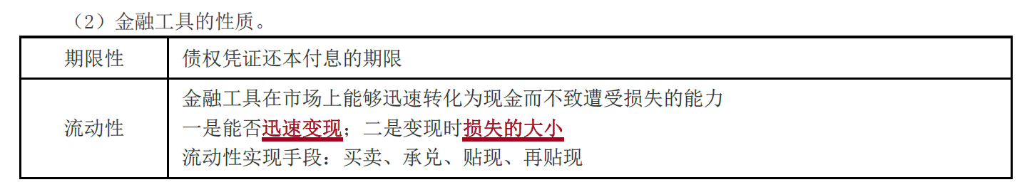 金融工具的性質(zhì)_2021年中級經(jīng)濟師考試考點