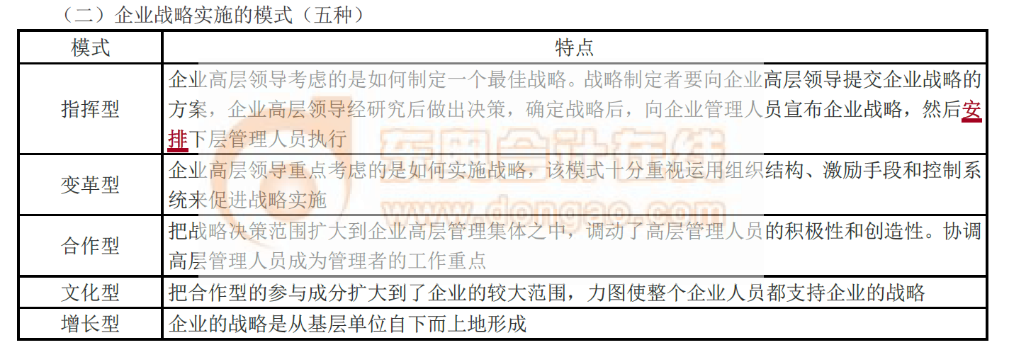 企業(yè)戰(zhàn)略實(shí)施的模式_2021中級(jí)經(jīng)濟(jì)師工商管理考點(diǎn)