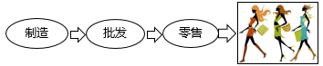 增值稅法的進(jìn)項(xiàng)稅額