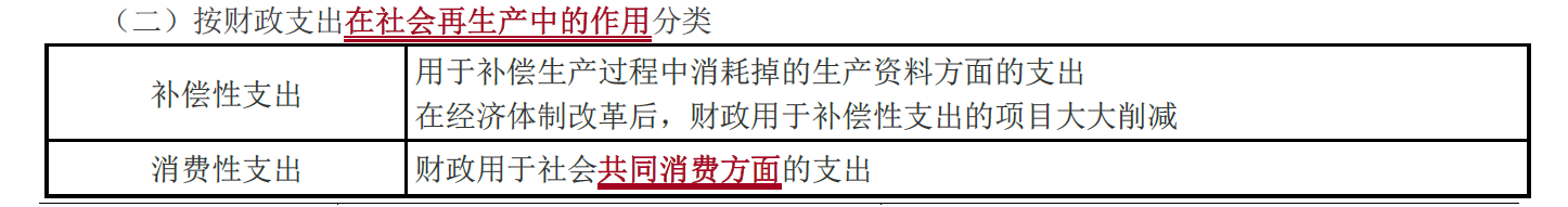 財(cái)政支出的經(jīng)濟(jì)性質(zhì)分類_2021中級(jí)經(jīng)濟(jì)師財(cái)政稅收考點(diǎn)