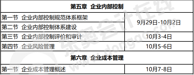 2022年高級(jí)會(huì)計(jì)實(shí)務(wù)無(wú)憂通關(guān)預(yù)習(xí)方案,！學(xué)習(xí)先人一步,！