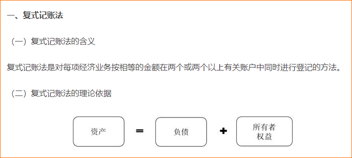 初識復式記賬法與借貸記賬法
