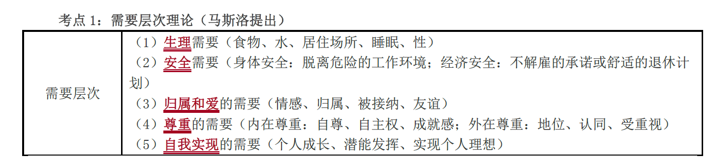 需求層次理論_2021中級經濟師人力資源考點