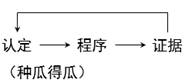 評價證據(jù)相關(guān)性時應(yīng)當(dāng)考慮哪些因素