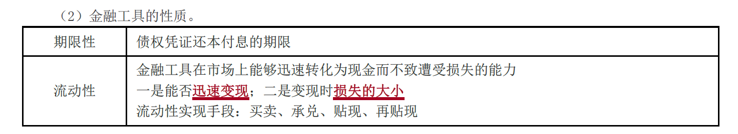 金融工具的性質(zhì)