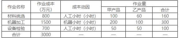 2021年高級會計師考試案例分析10.16