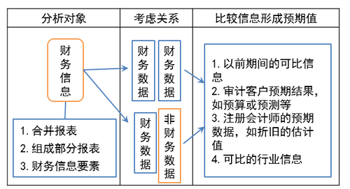 分析程序的定義