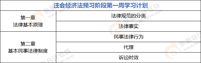 注會經(jīng)濟法第一周學習計劃表