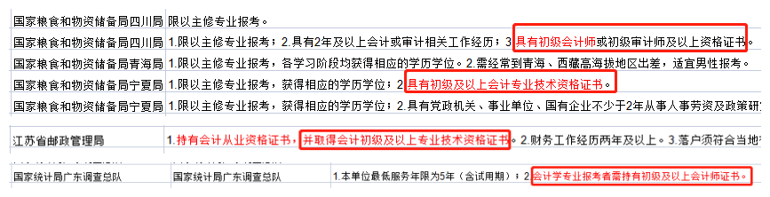 國(guó)考公告多個(gè)崗位要求有初級(jí)證