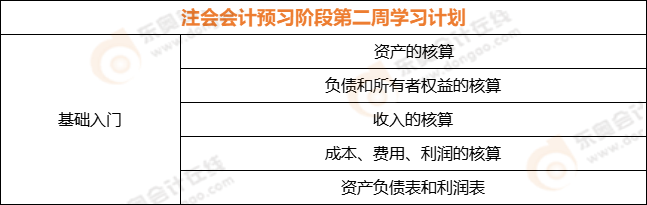 注會會計預(yù)習(xí)階段第二周學(xué)習(xí)計劃