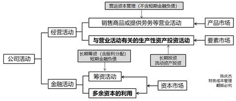 公司活動