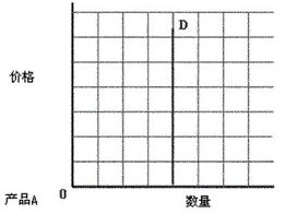 cma每日一練